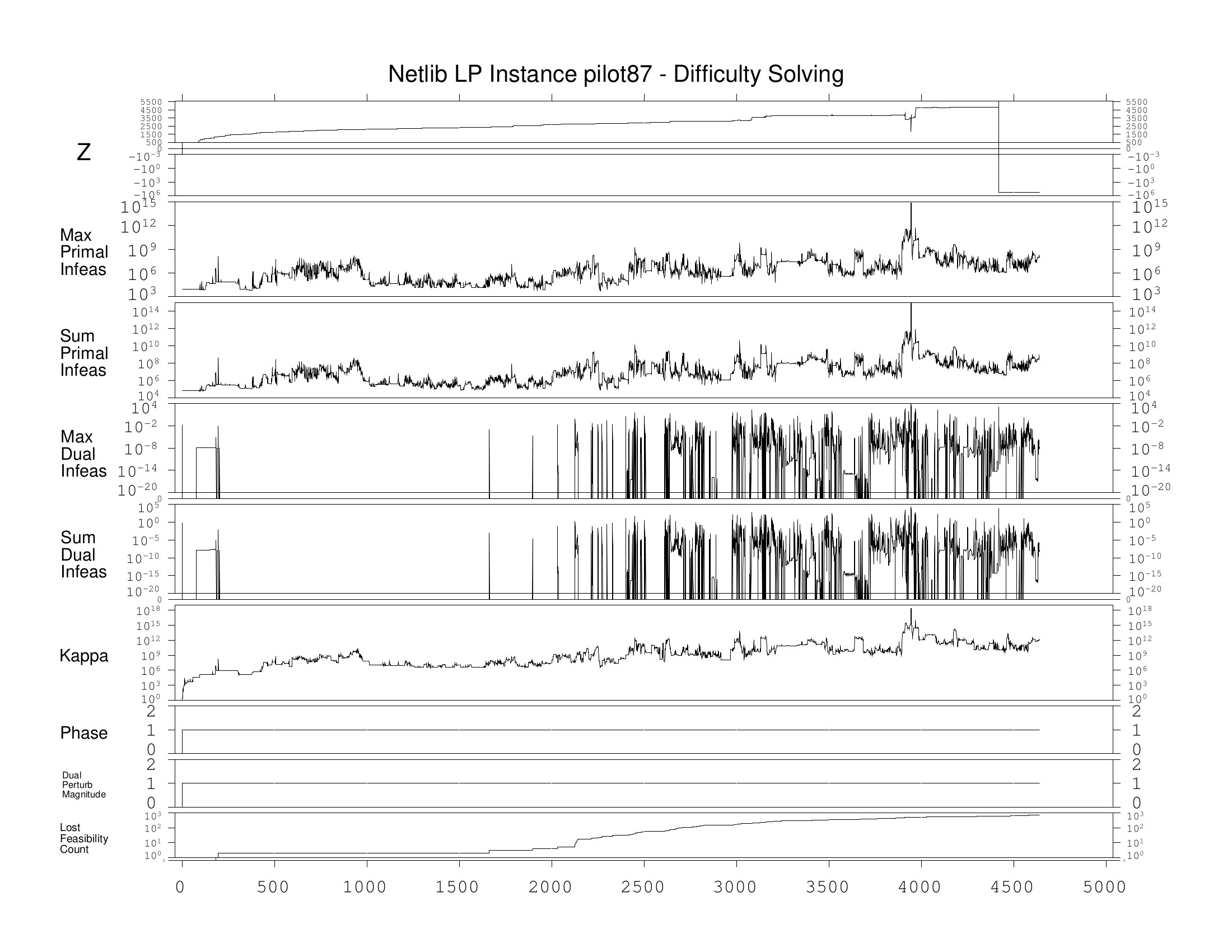 Example EEG Plot